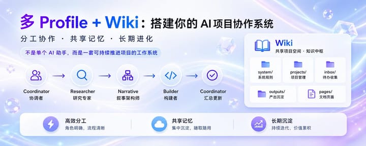 多 Profile + Wiki 搭建流程：从 0 搭一套 AI 项目协作系统
