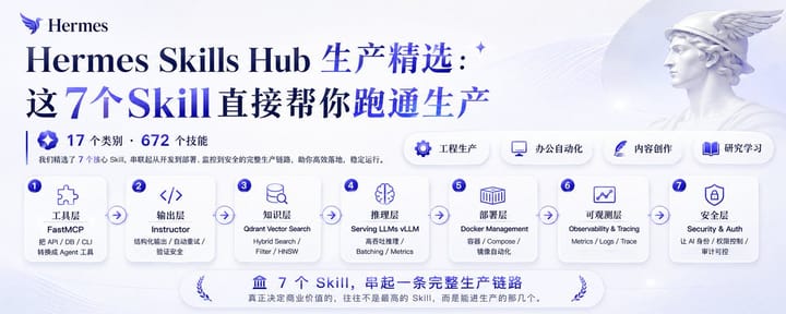 Hermes Skills Hub 生产精选：这7个Skill直接帮你跑通生产