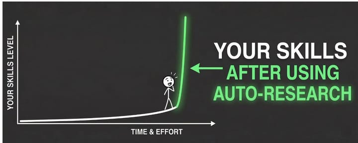你搭的 Claude Skills，还能提升10倍效果——使用Karpathy 的 autoresearch 方法 【译】