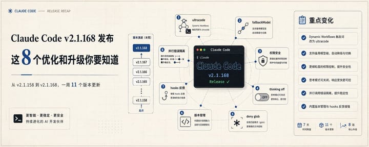 Claude Code v2.1.168 发布，这 8 个优化和升级你要知道