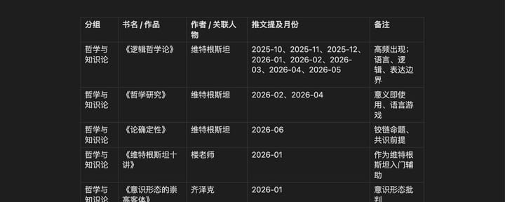 dontbesilent 书单｜推文里面提及的书籍