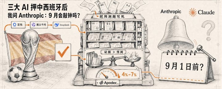 如何让 AI 预测不沦为玄学算命：三刀追问后，Anthropic 9 月前上市概率从 8%–12% 降到 4%–7%