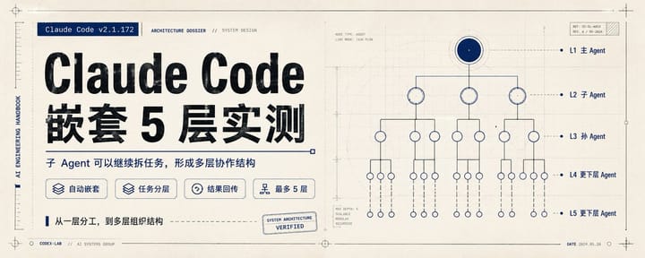 子 Agent 现在能“生儿子”了？Claude Code 嵌套 5 层实测+详细使用教程