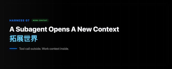 A Subagent Opens A New Context