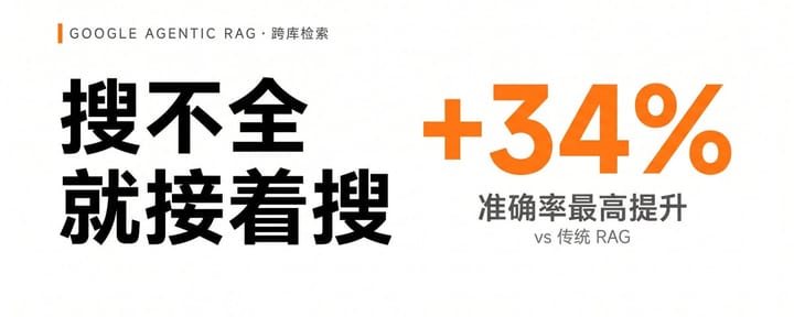 Google 发布 Agentic RAG ：搜不全就接着搜的\