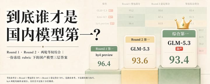 到底谁才是国内模型第一？