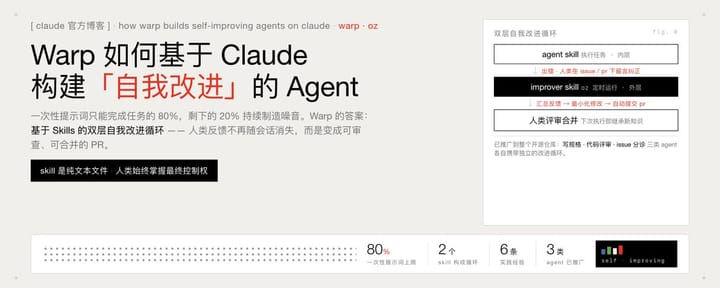 Warp 如何基于 Claude 构建\
