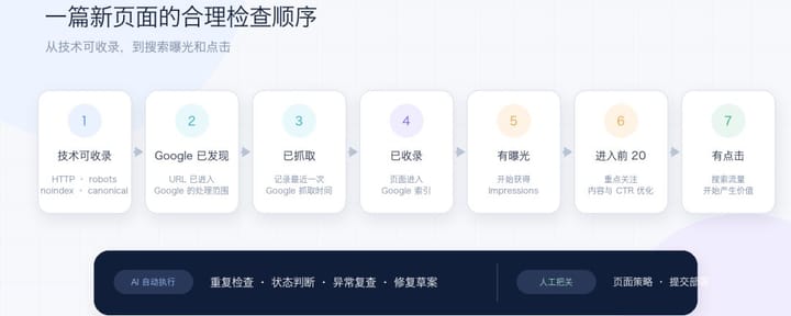 出海SEO实战：我给网站搭了一套页面监控流水线