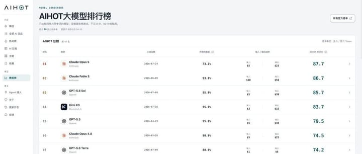 我花了54个小时，做了一个可能更公平的AI大模型排行榜。