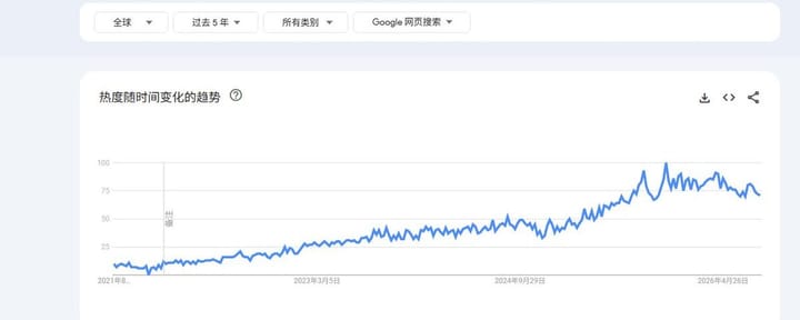 开发产品前做一些价值判断