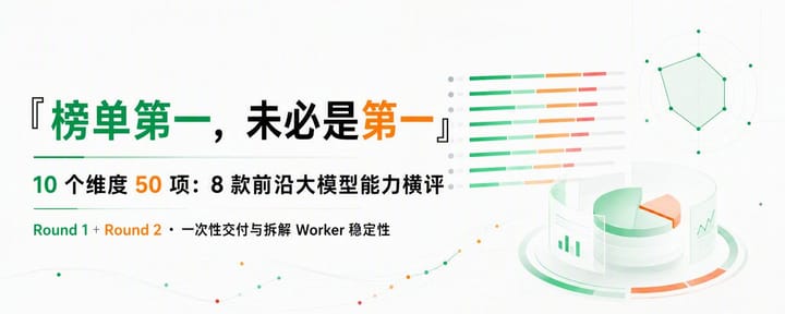 测了2天，消耗大量tokens。10 个维度 50 项：8款前沿大模型能力横评