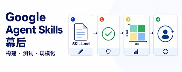 Google Agent Skills 幕后：如何构建、测试与规模化