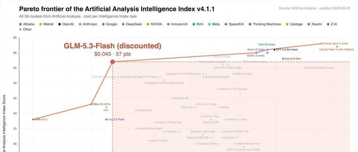 这一次，智谱用GLM-5.3-Flash实现了真正的智能平权。