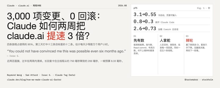 3,000 项变更、0 回滚：Claude 如何两周把 claude.ai 提速 3 倍 ？