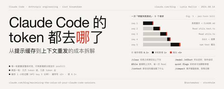 Claude Code 的 token 都去哪了：从提示缓存到上下文重发的成本拆解