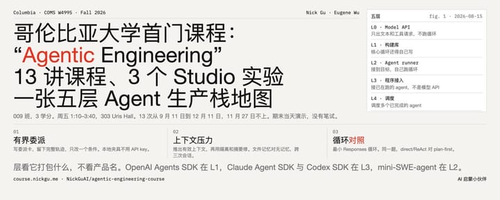 哥伦比亚大学首门 “Agentic Engineering” 课程：13 讲课程、3 个 Studio 实验、一张五层 Agent 生产栈地图