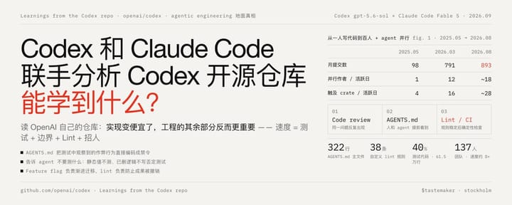 让 Codex (gpt-5.6-sol) & Claude Code (Fable 5) 联手分析  Codex 开源仓库，能学到什么？