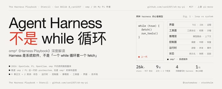 Agent Harness 不是 while 循环：omp²《Harness Playbook》深度解读